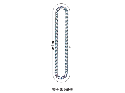 Endless wire rope slings