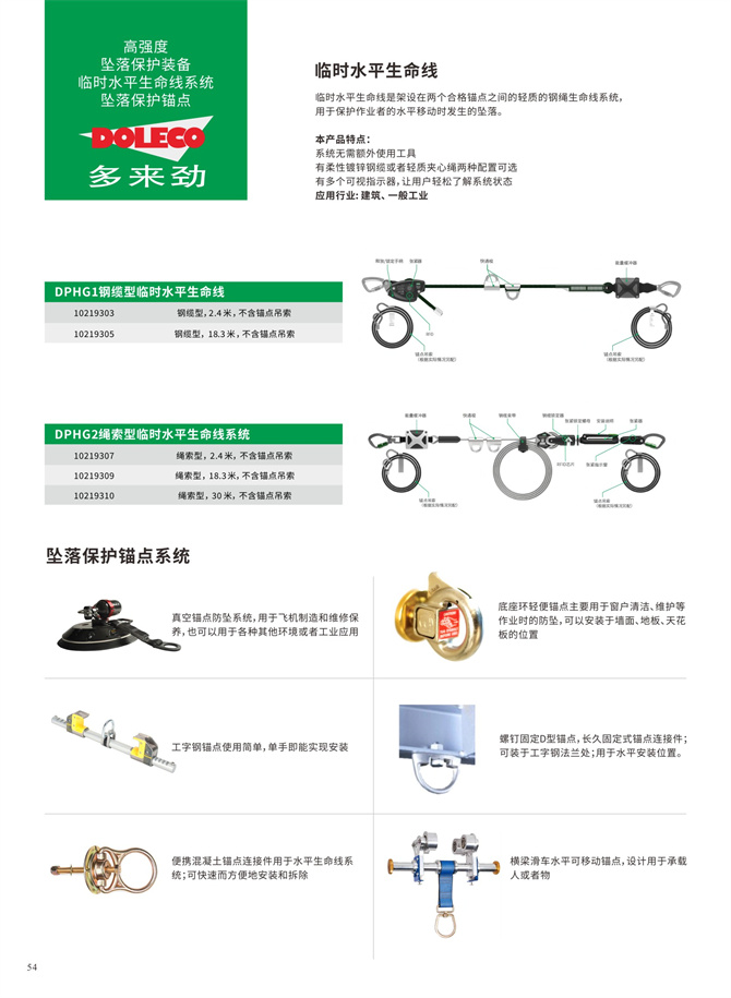 Temporary horizontal lifeline