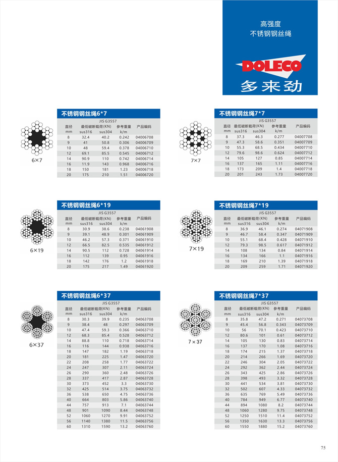 Stainless steel wire rope
