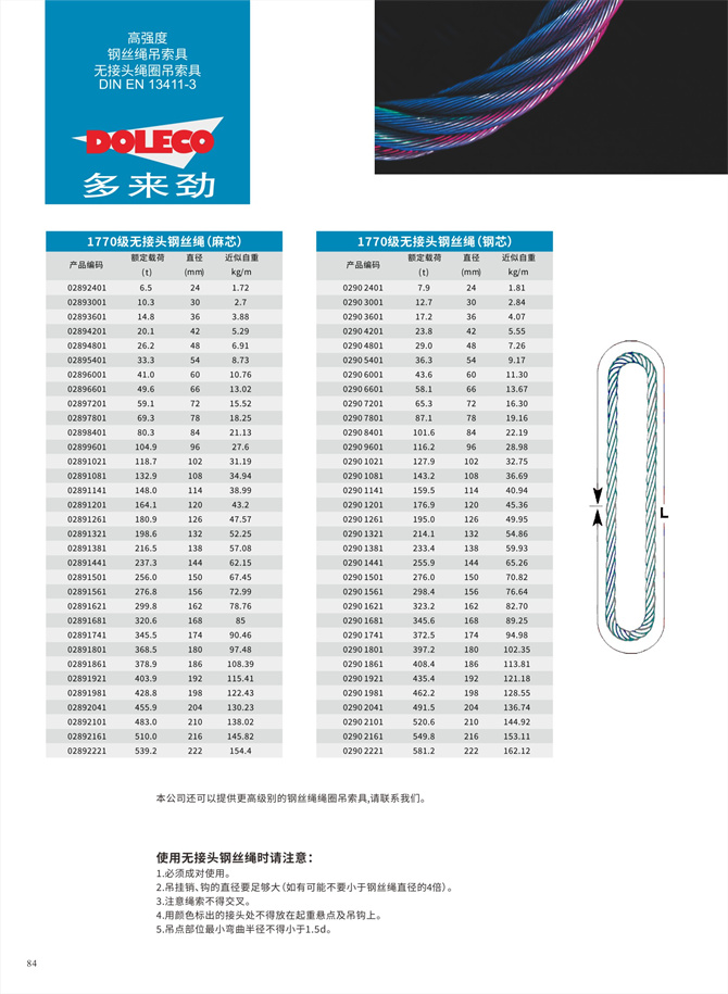 Endless wire rope slings
