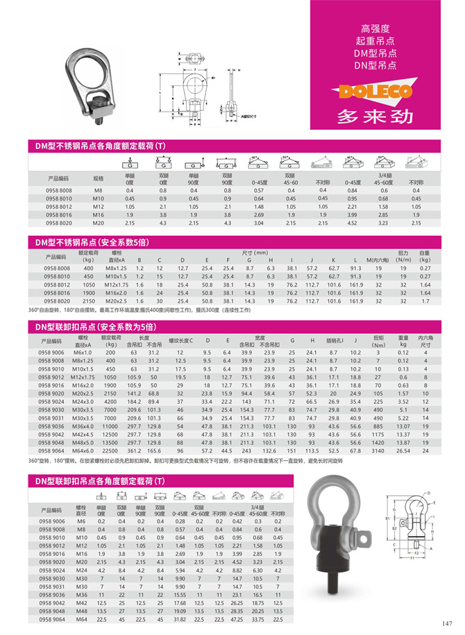 stainless steel points