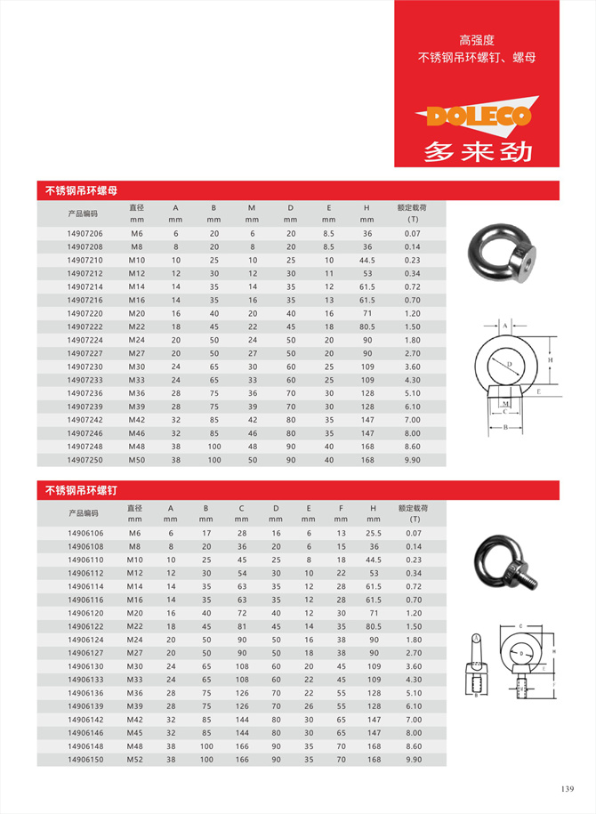 Stainless steel ring screws