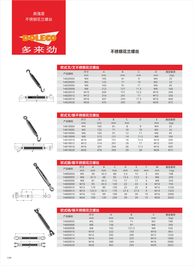 Stainless steel flange screws