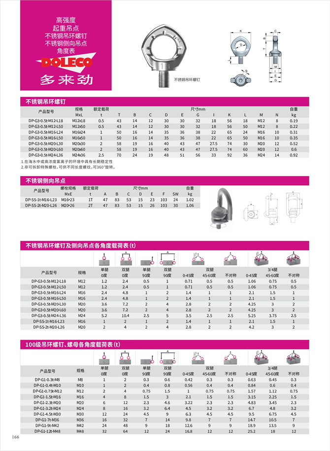 Stainless steel lifting points