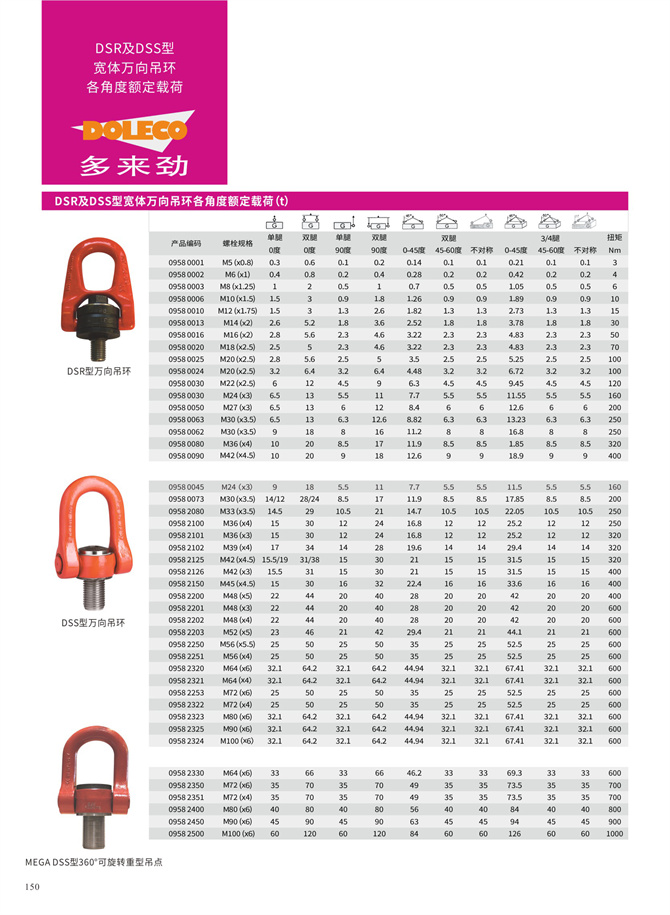 Grade 80-100 universal lifting rings