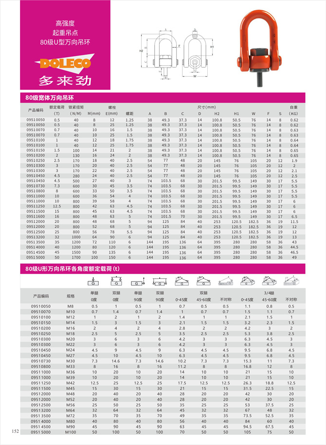 Grade 80-100 universal lifting rings