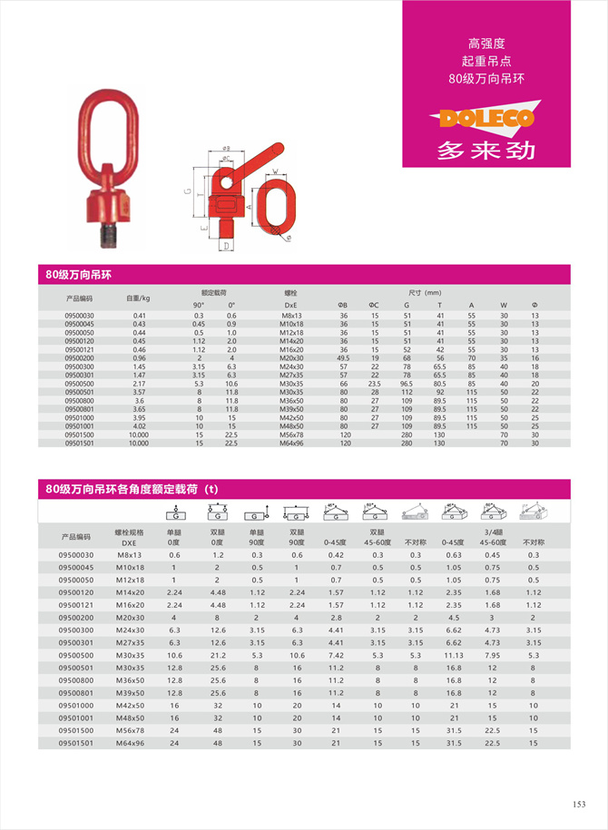 Grade 80-100 universal lifting rings