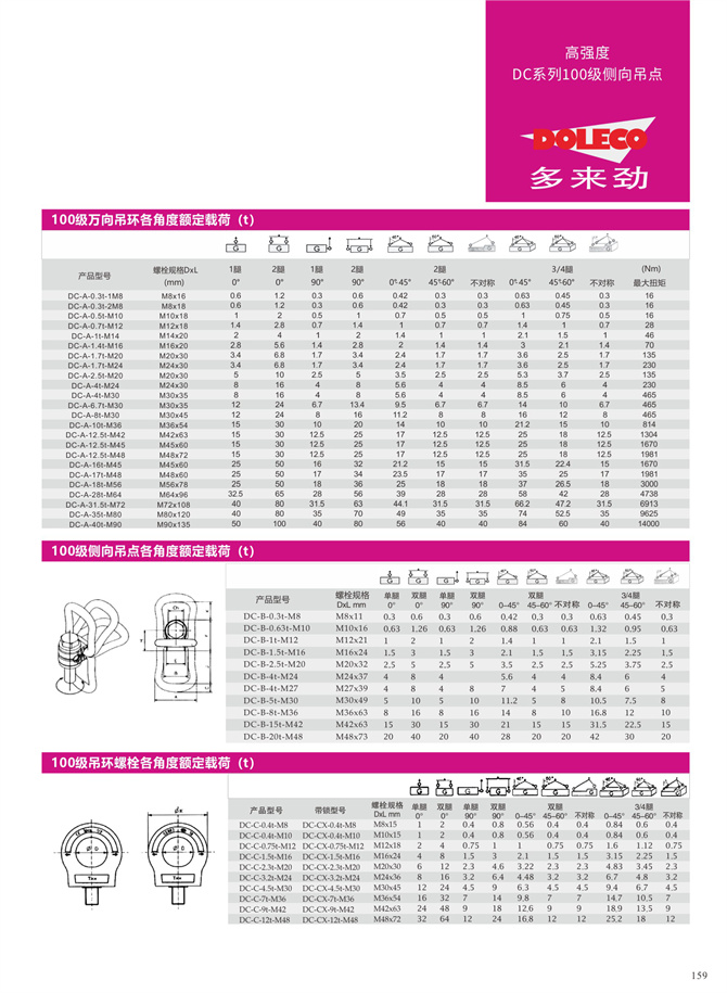 Grade 80-100 universal lifting rings
