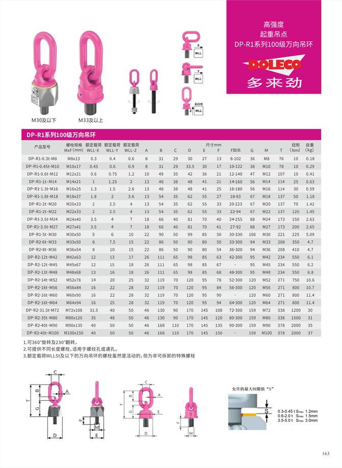 Grade 80-100 universal lifting rings