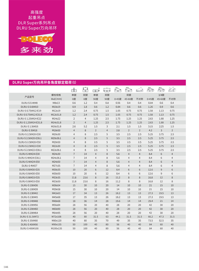 Grade 80-100 universal lifting rings