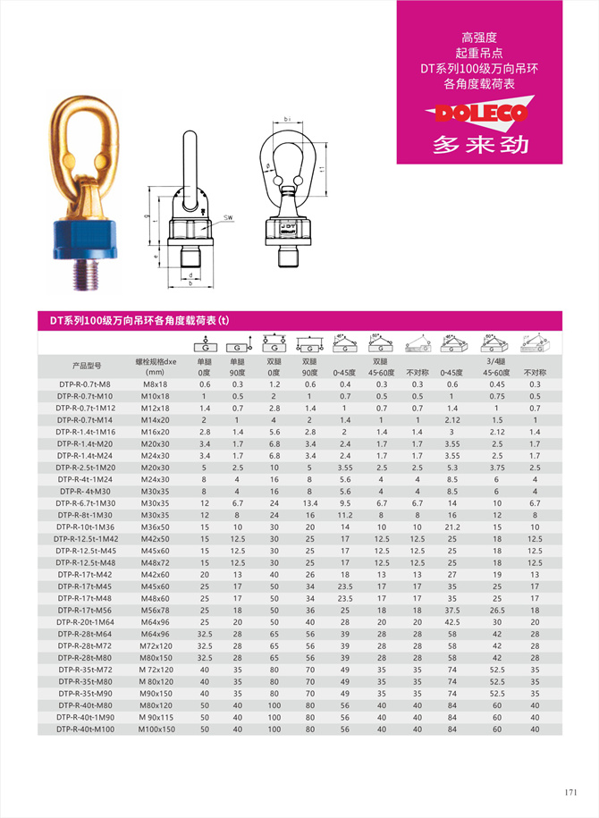Grade 80-100 universal lifting rings