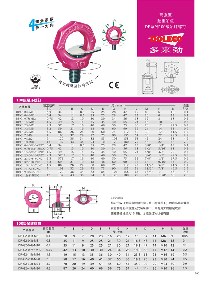 Grade 100 Rotating Lifting Points