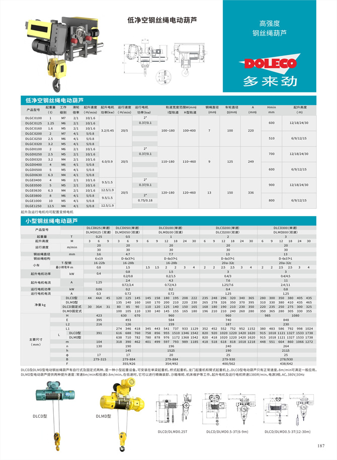Electric Wire Rope Hoist