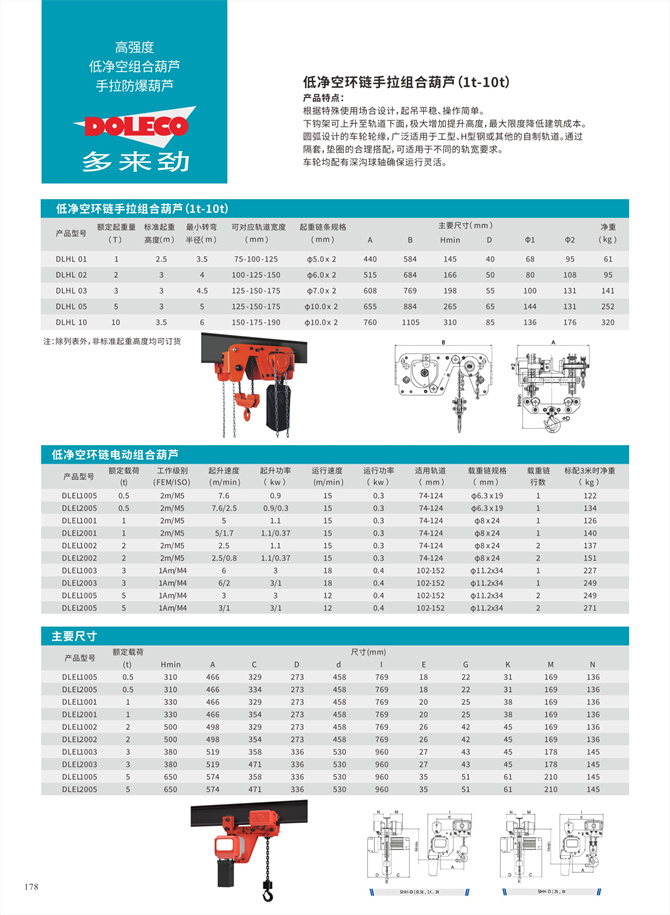 Low headroom combination hoist