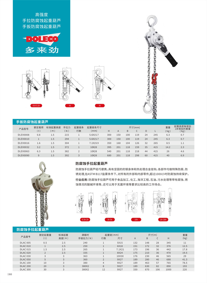 Explosion-proof, corrosion-resistant , stainless steel hoists