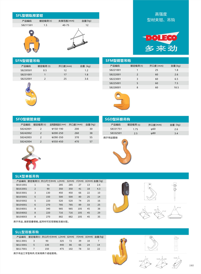 Profilesteel plate pliers