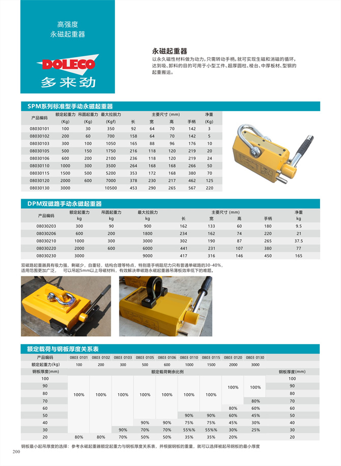 Magnetic lifting equipment