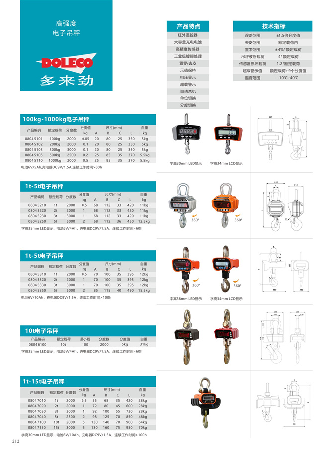 Electronic hanging scales