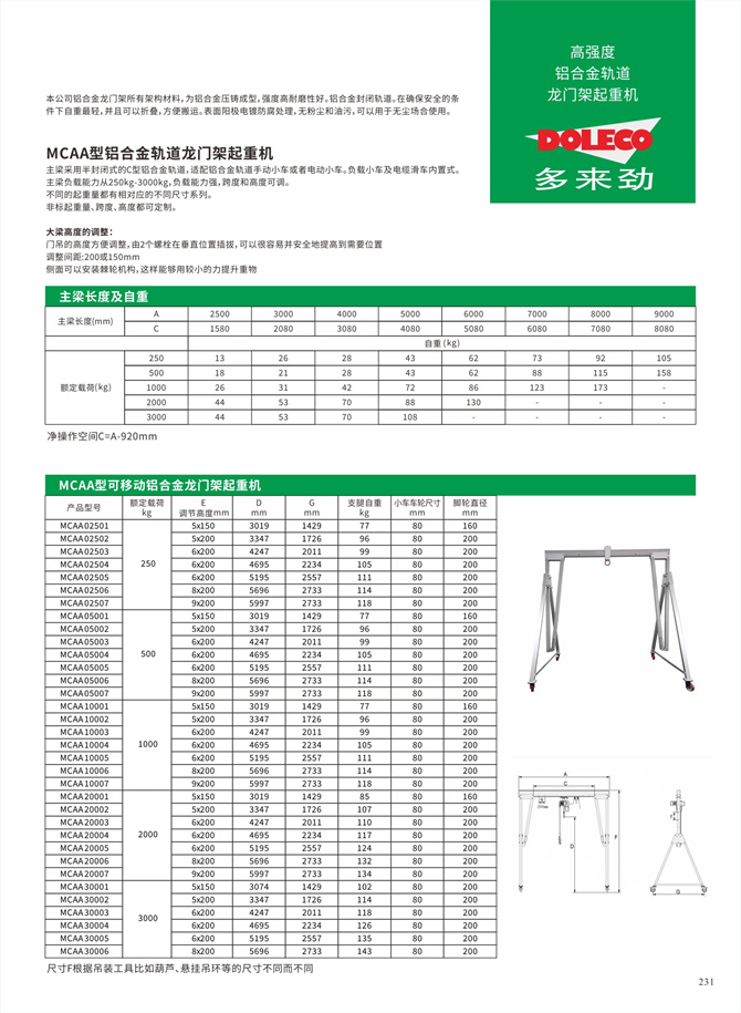 Mobile aluminum structure gantry cranes