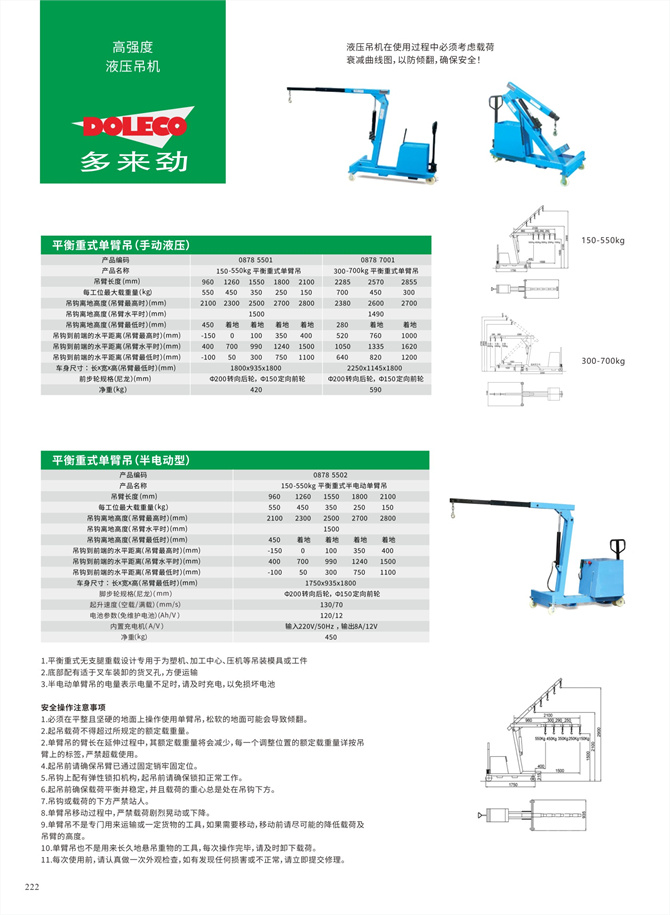 Hydraulic lifting equipment