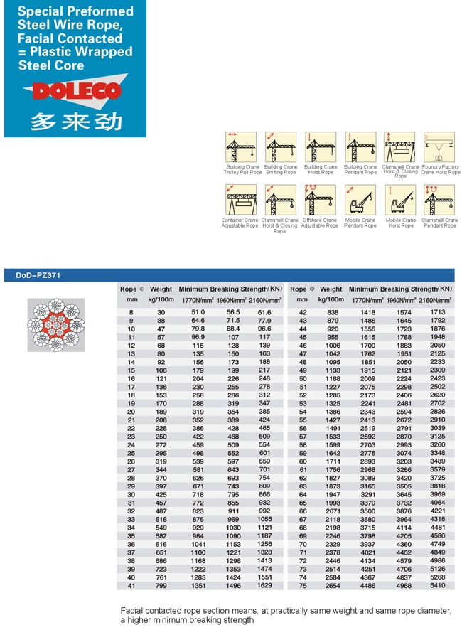 wire ropes for carnes
