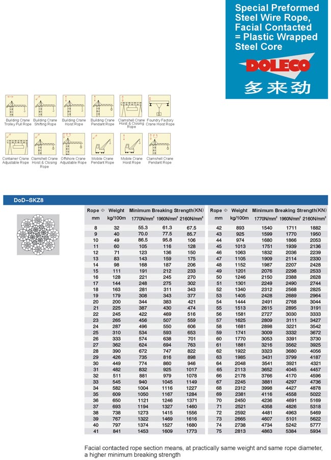 wire ropes for carnes
