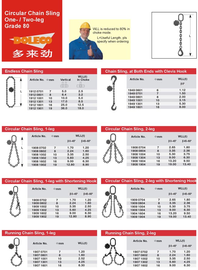 Circle chain slings