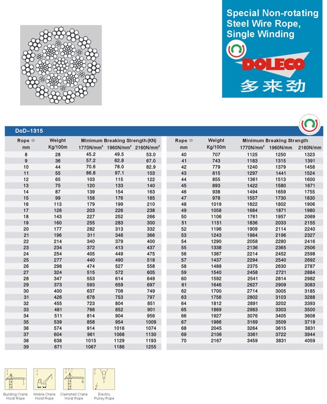 Special Non-rotating Steel Wire Ropes, Single Winding