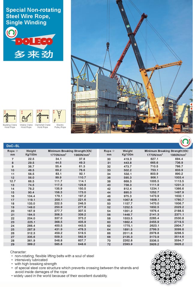 Special Non-rotating Steel Wire Ropes, Single Winding