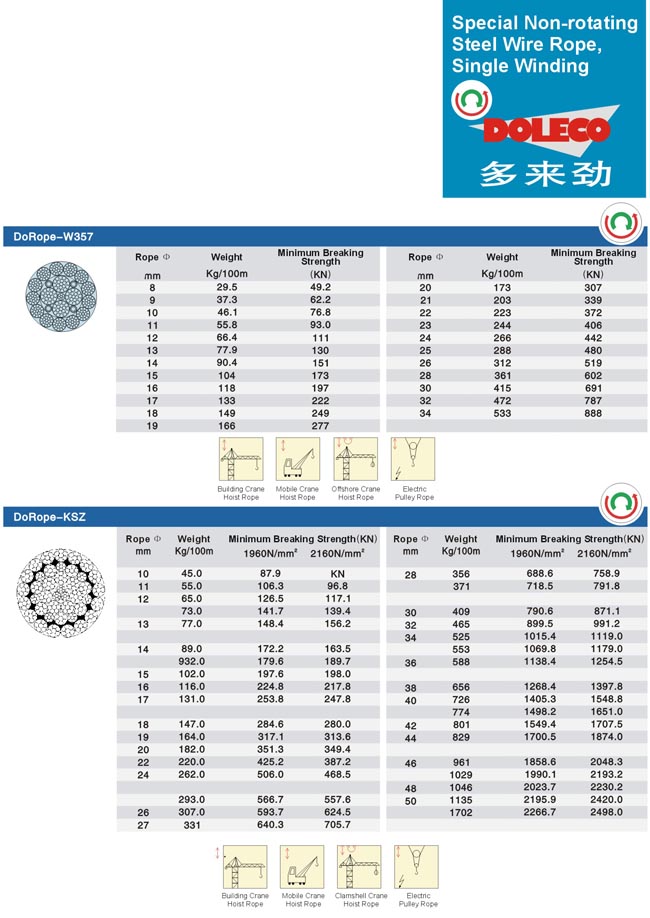 Special Non-rotating Steel Wire Ropes, Single Winding