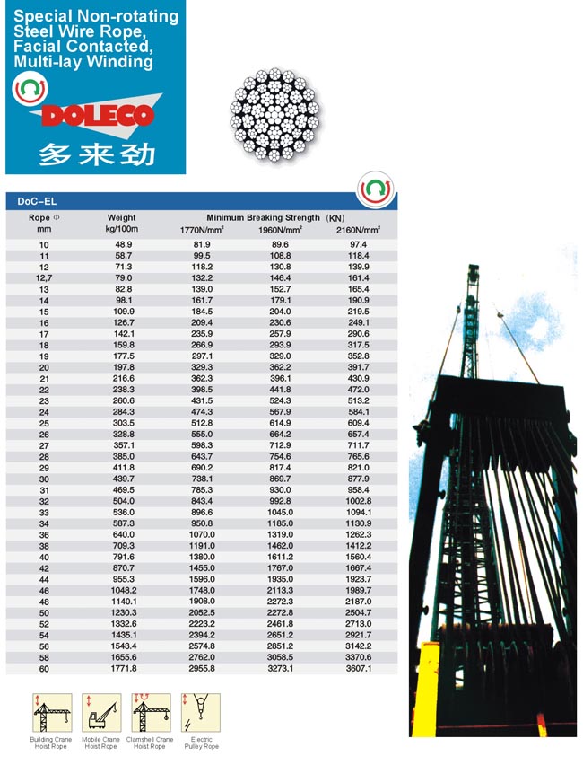 Special Non-rotating Steel Wire Ropes, Multi-lay Winding