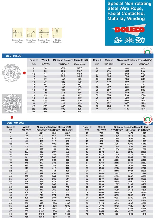 Special Non-rotating Steel Wire Ropes, Multi-lay Winding