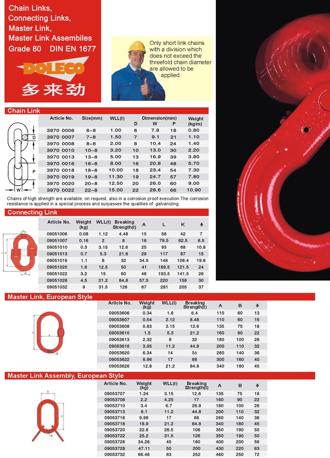 Master Links & Master Link Assemblies