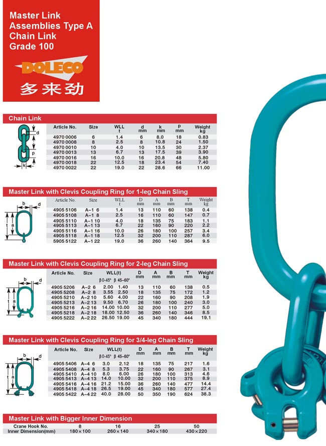 Master Link Assemblies Type A & Type B Grade 100