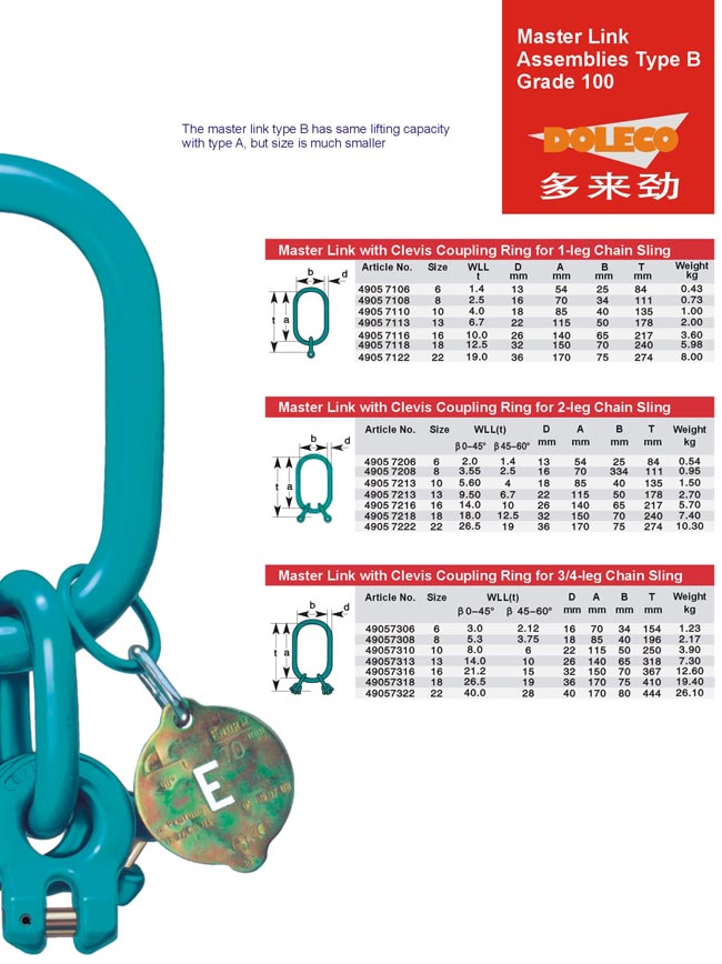 Master Link Assemblies Type A & Type B Grade 100