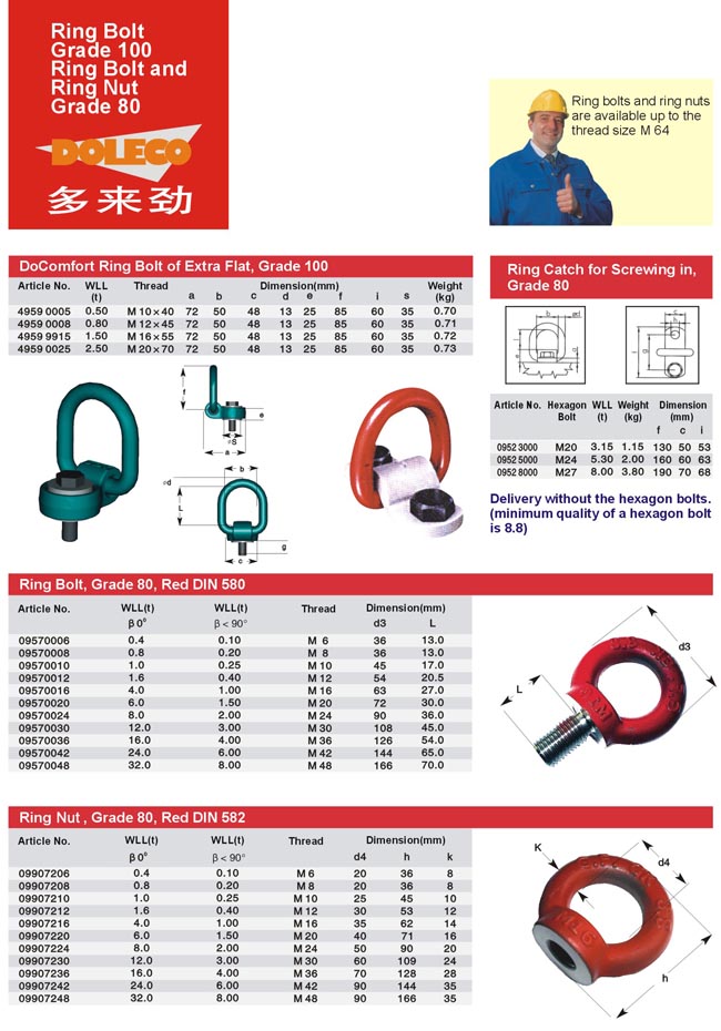 Lifting Points