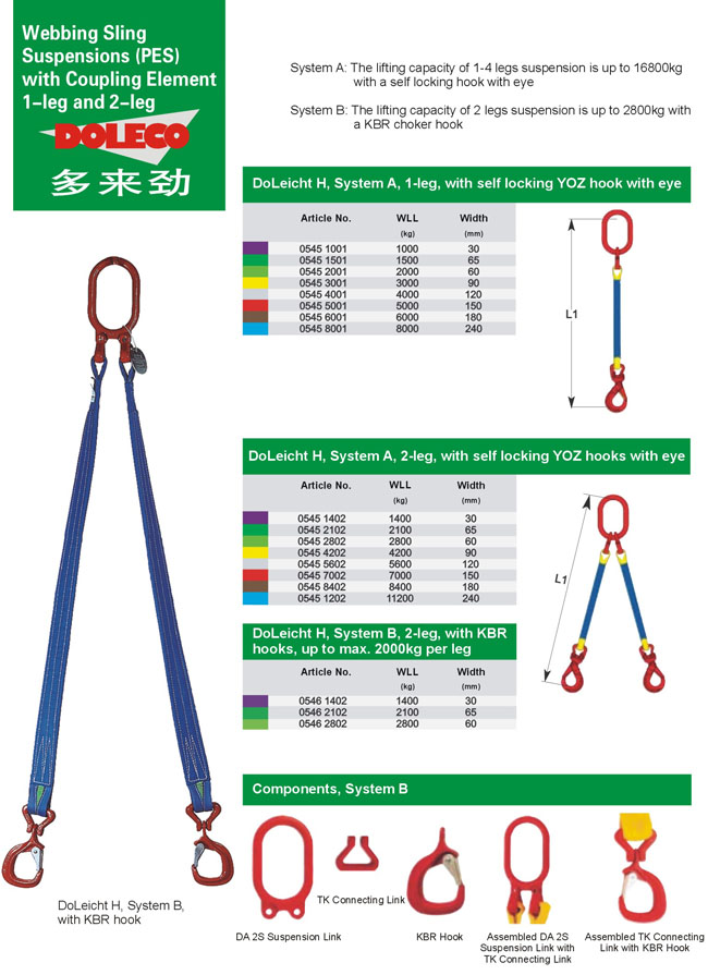 Webbing Slings (PES) Suspensions