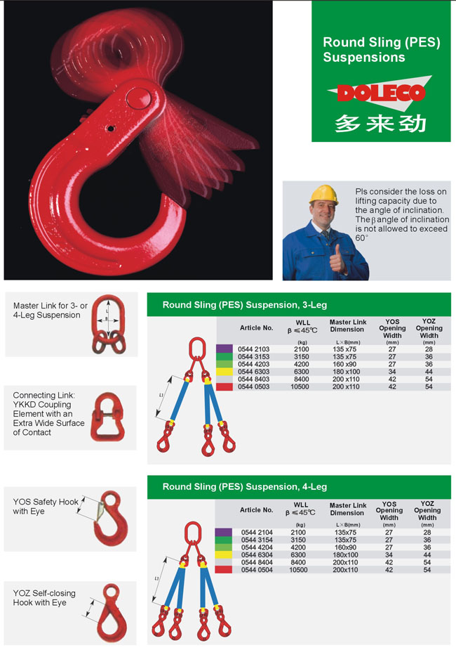 Round Slings (PES) Suspensions